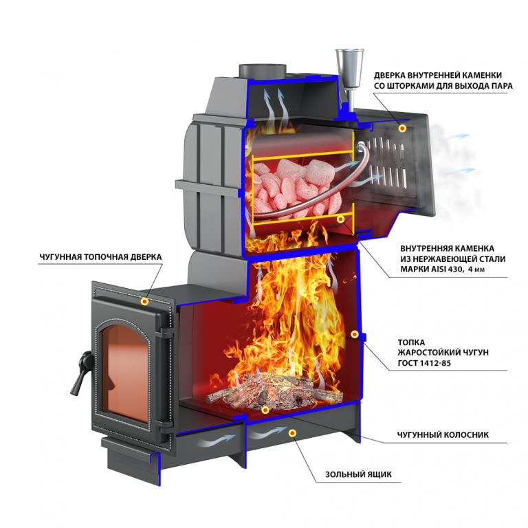 Печь Везувий Легенда Русский Пар Ковка 24 (240)