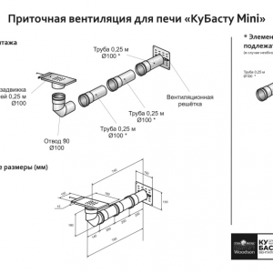 Сопутствующие товары